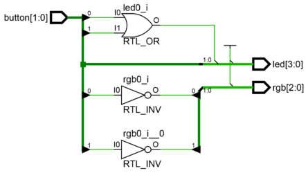 RTL schematic